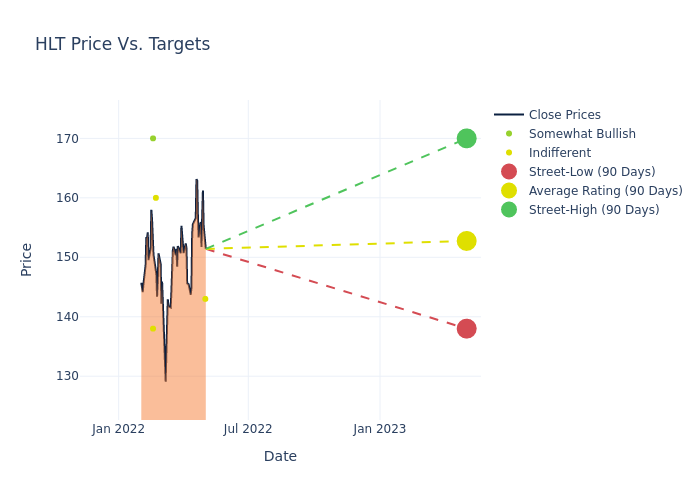 price target chart