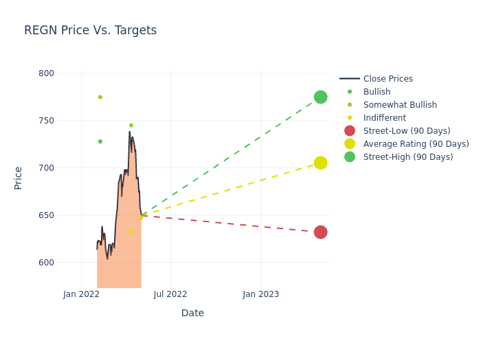 price target chart