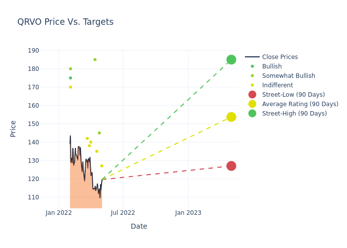 price target chart