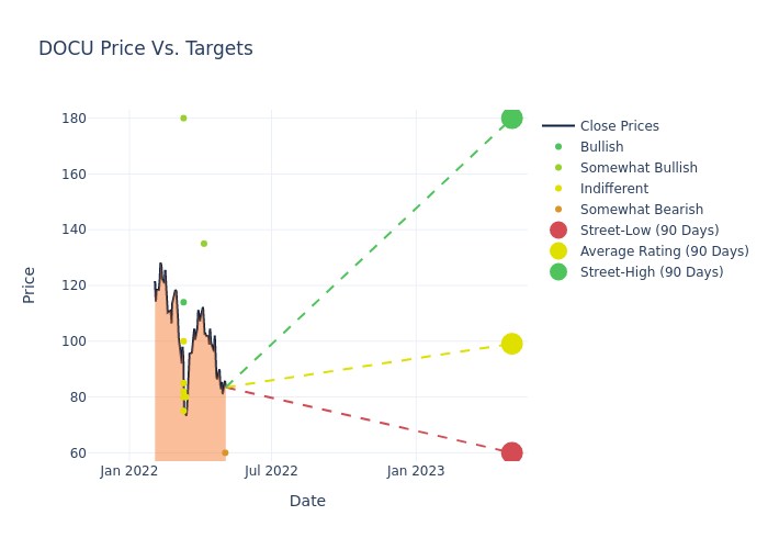 price target chart