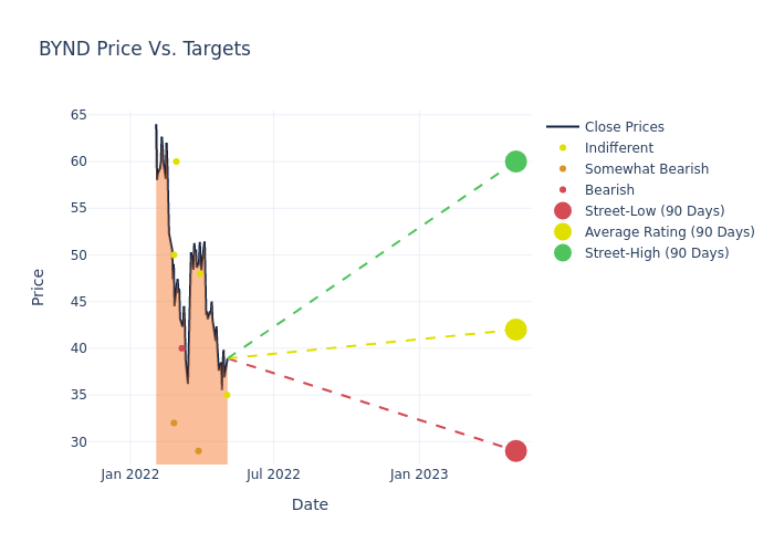 price target chart