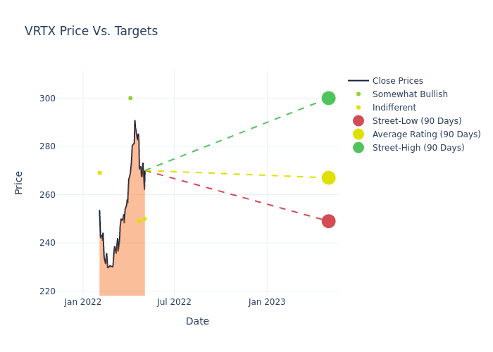 price target chart