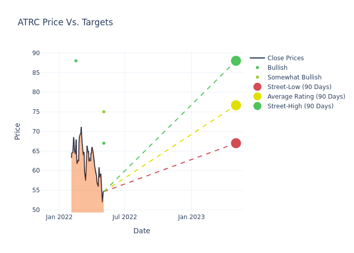 price target chart