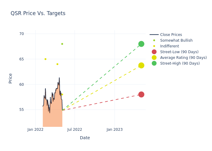 price target chart