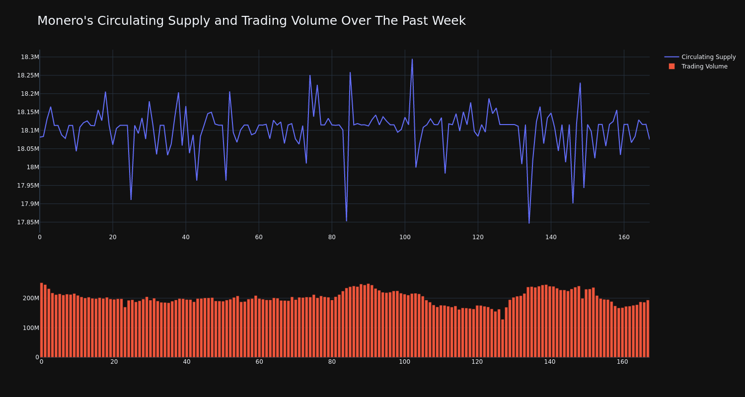 supply_and_vol