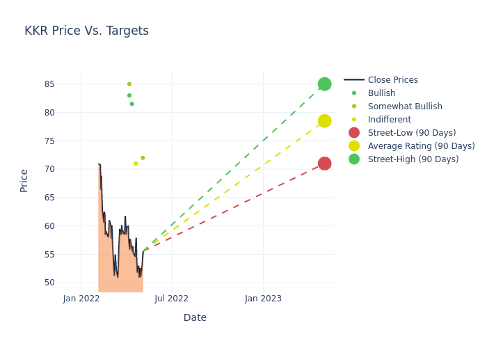 price target chart