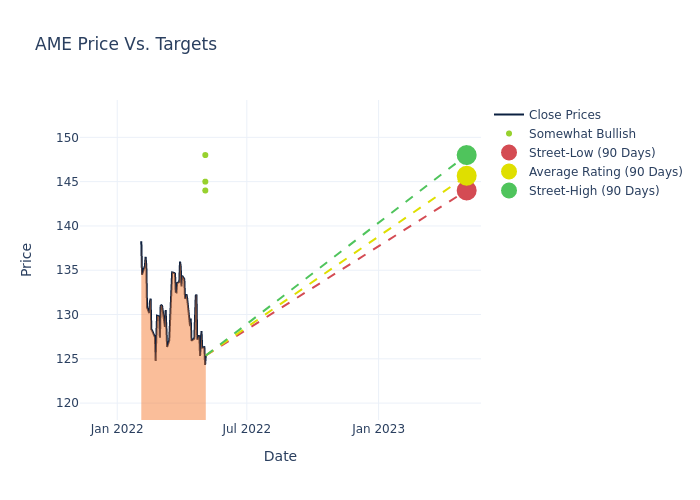 price target chart