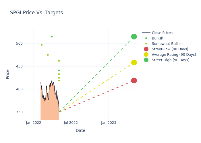 price target chart