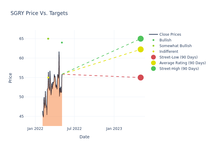 price target chart