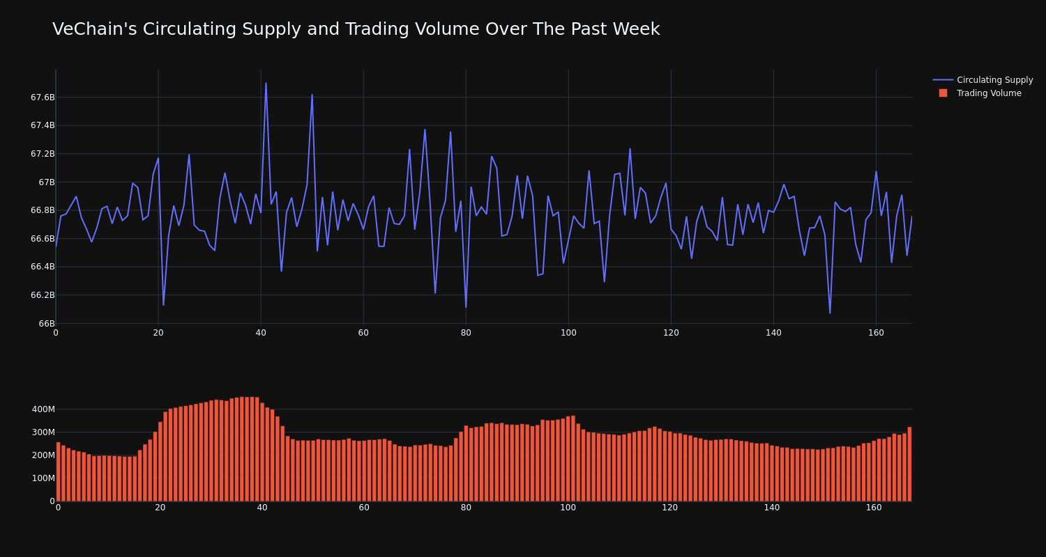 supply_and_vol