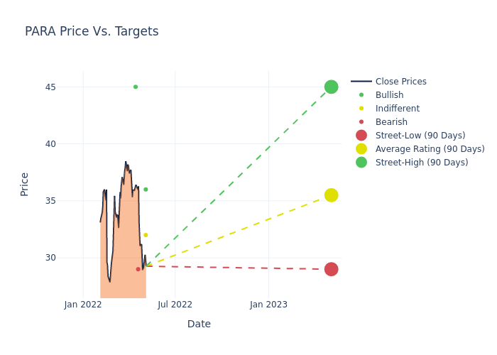 price target chart