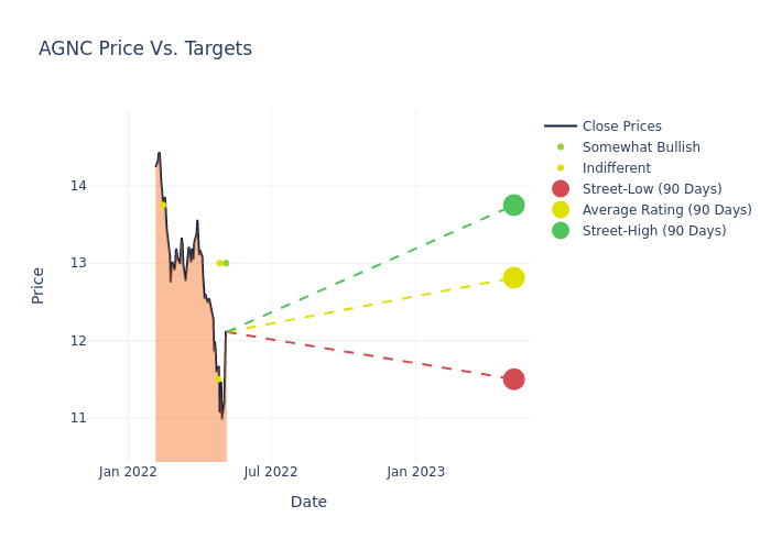 price target chart