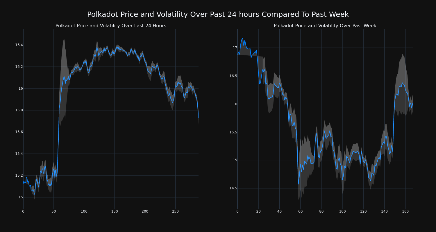 price_chart