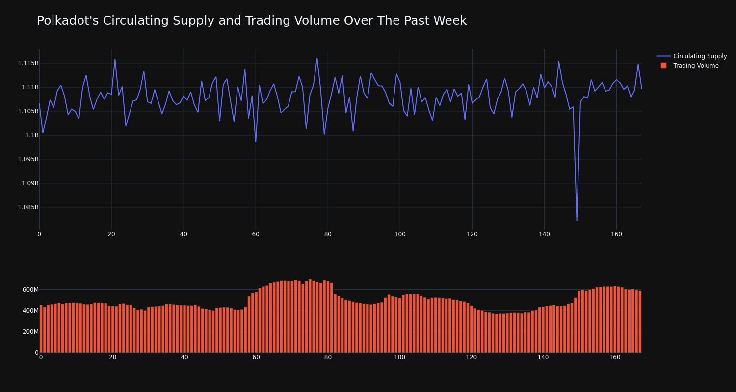 supply_and_vol