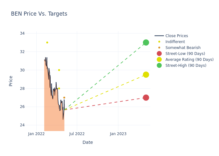 price target chart