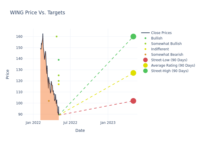 price target chart