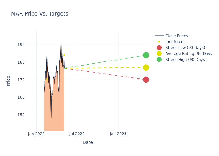 price target chart