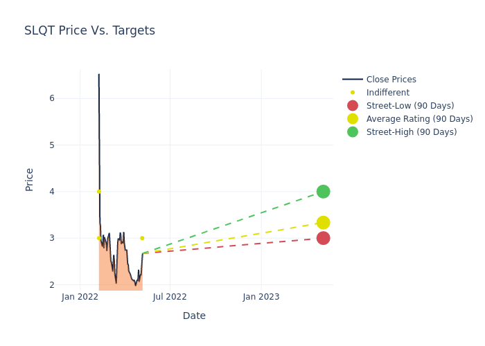 price target chart