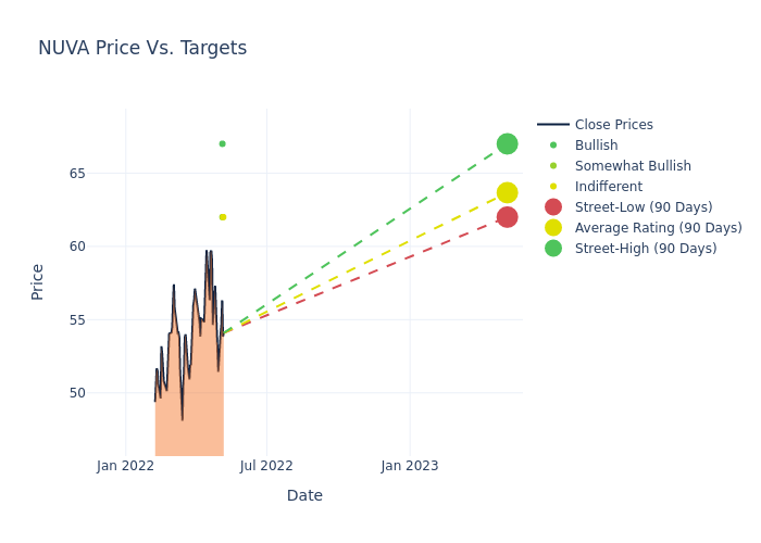 price target chart