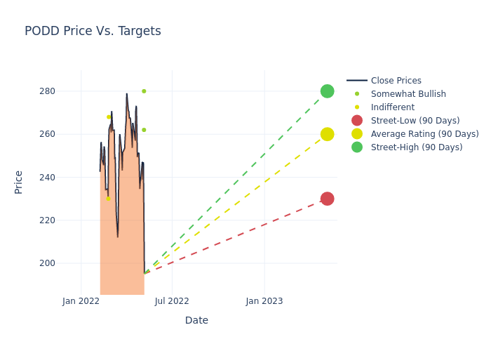 price target chart