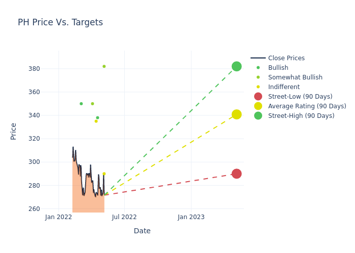 price target chart