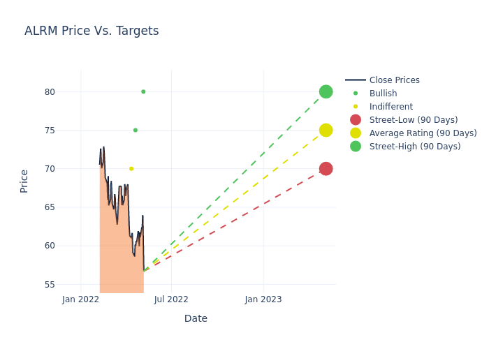 price target chart