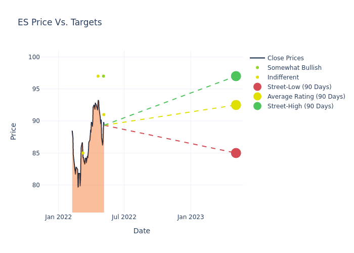 price target chart