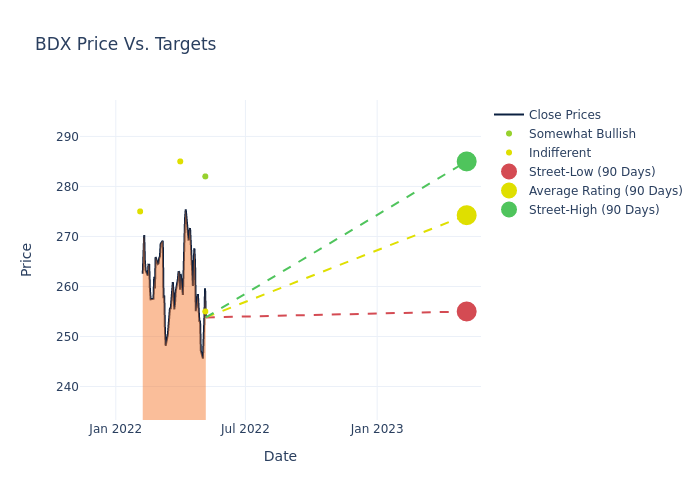 price target chart