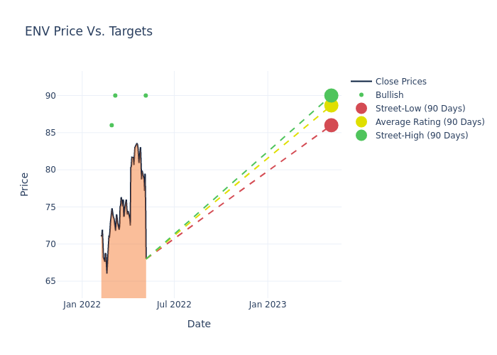 price target chart