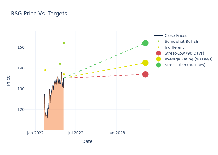 price target chart