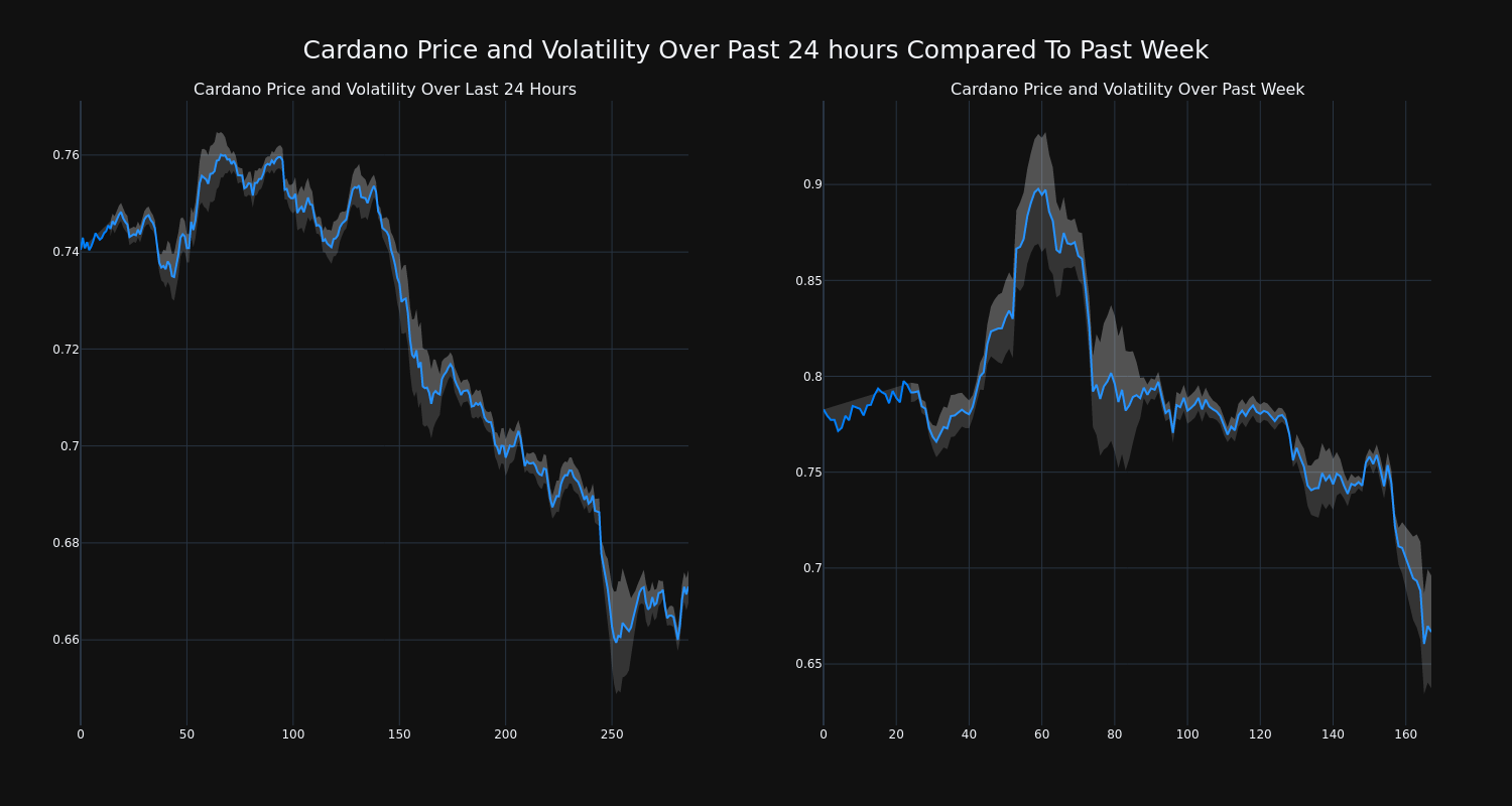 price_chart