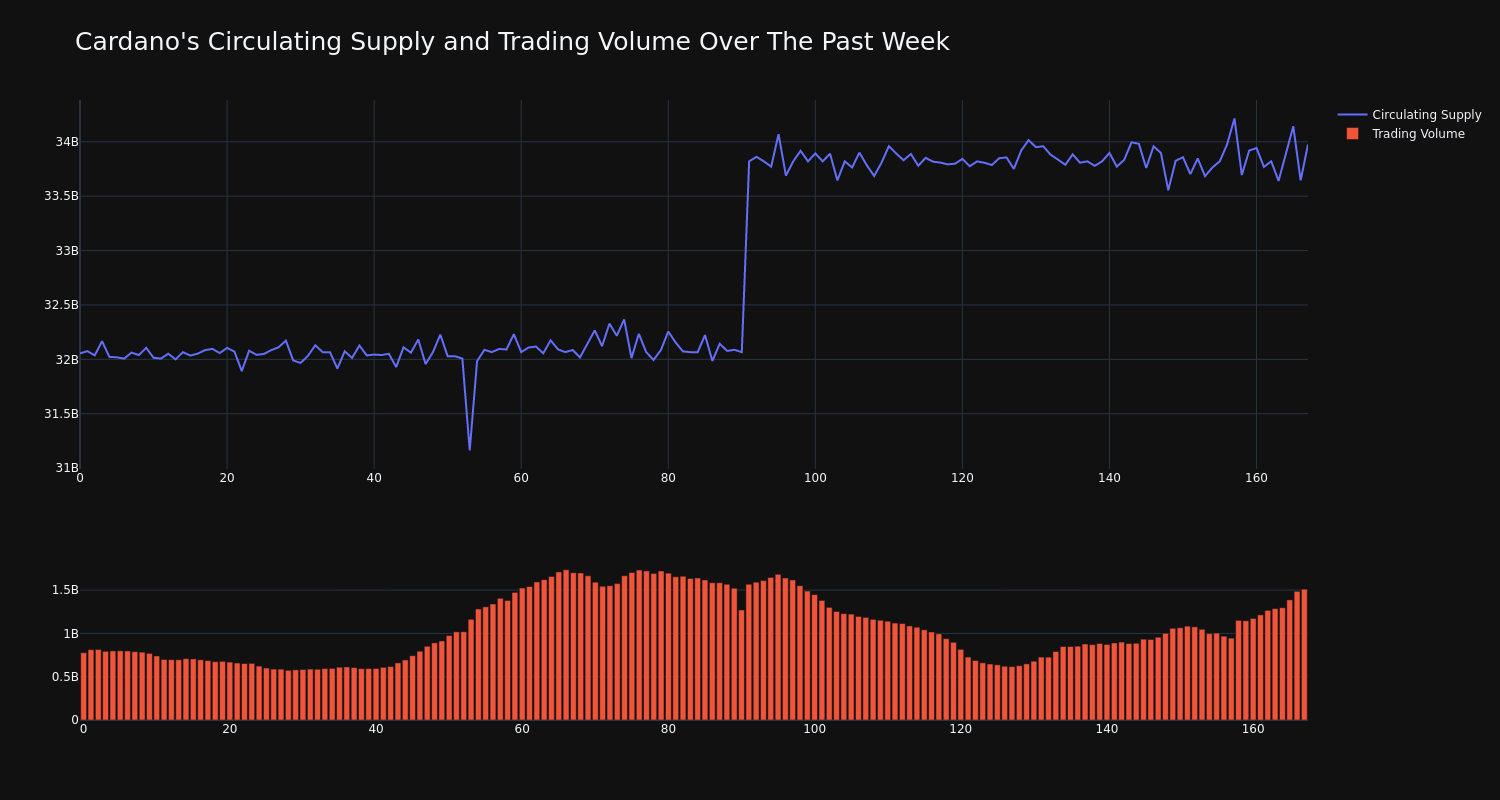 supply_and_vol