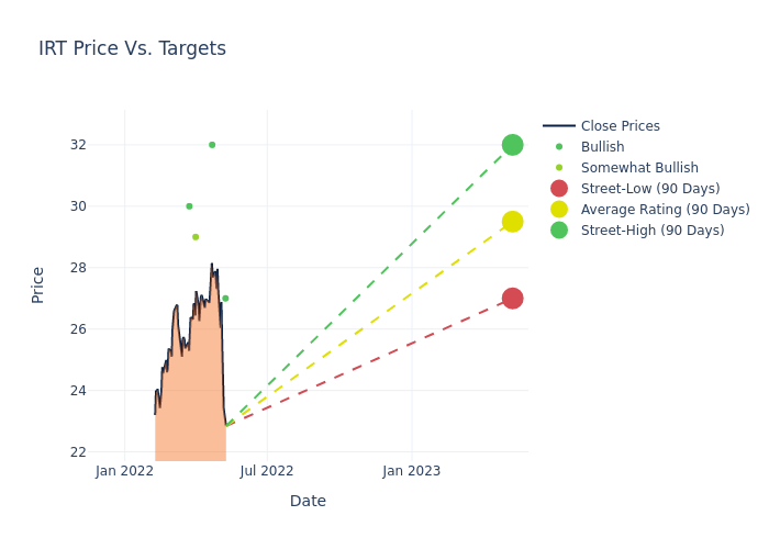 price target chart