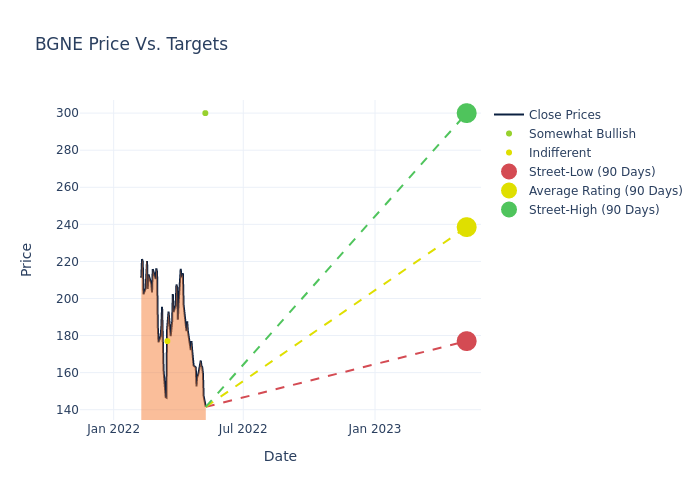 price target chart