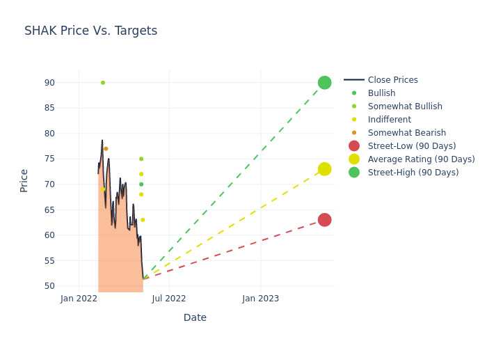 price target chart