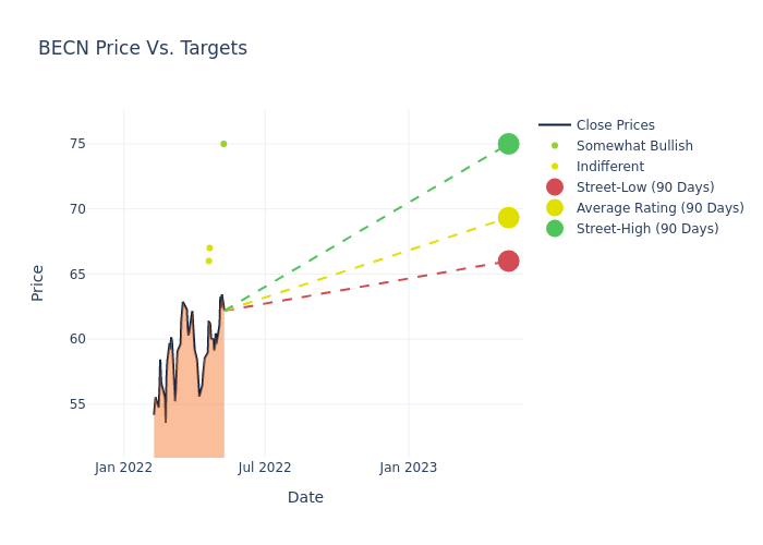 price target chart