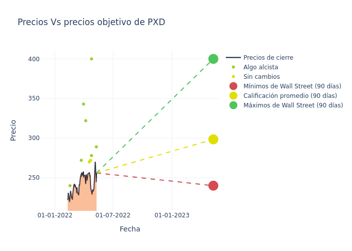 price target chart