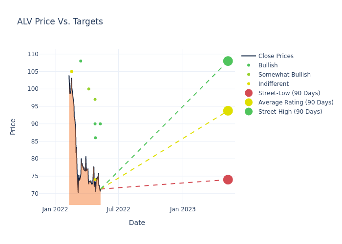 price target chart