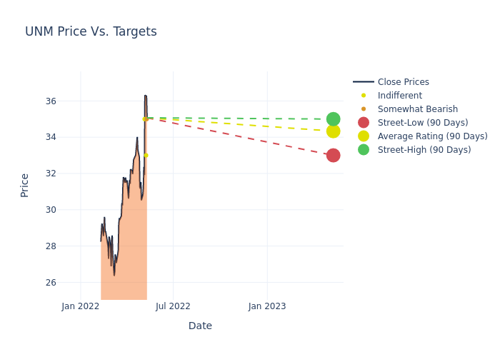 price target chart