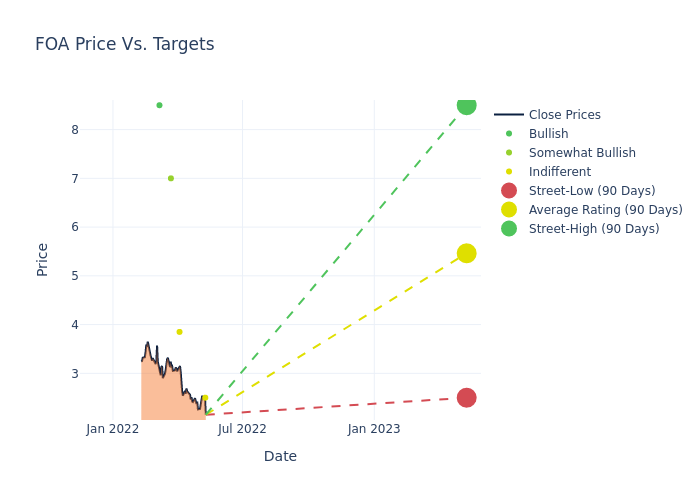 price target chart