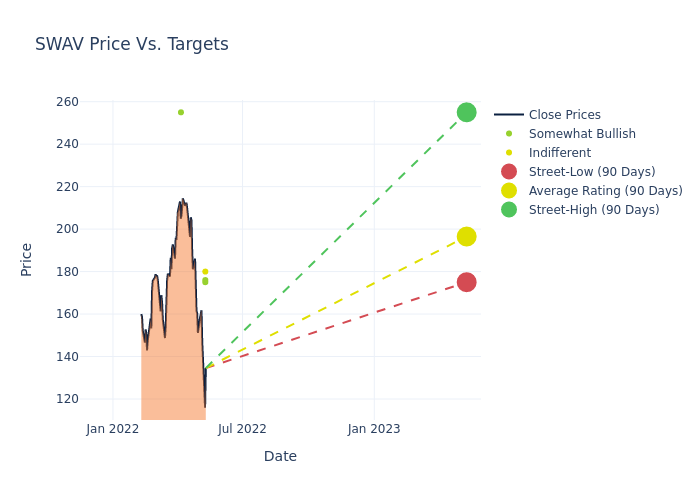 price target chart