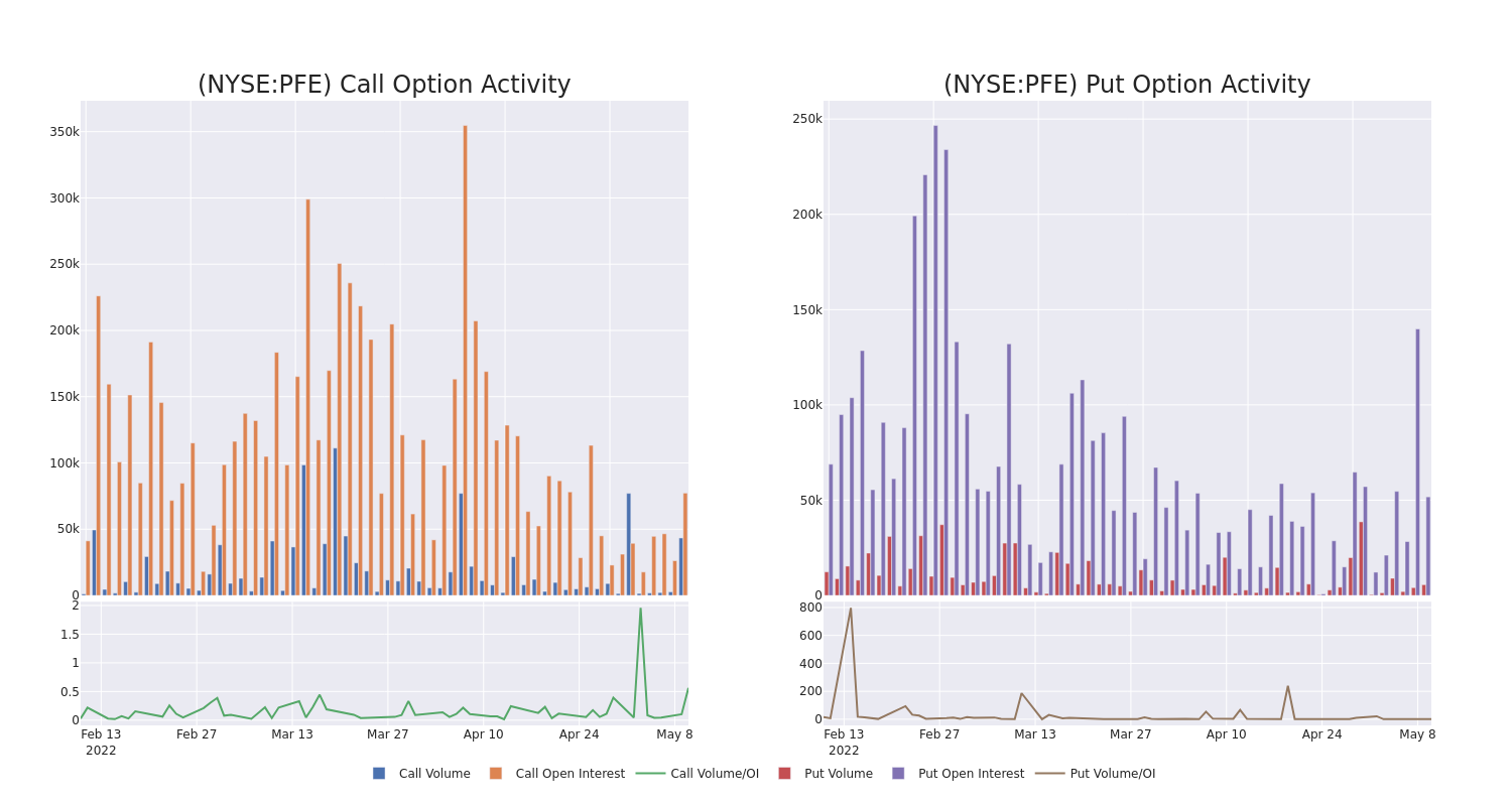 Tableau des appels d'options