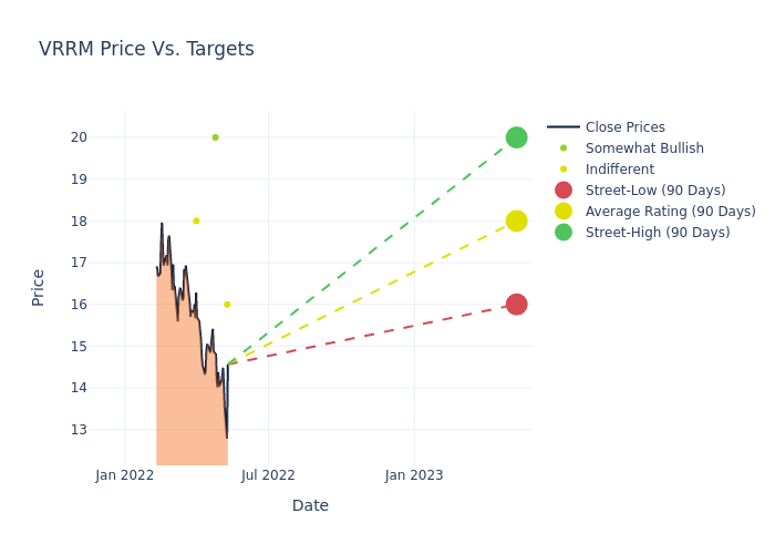 price target chart