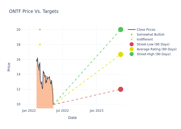 price target chart