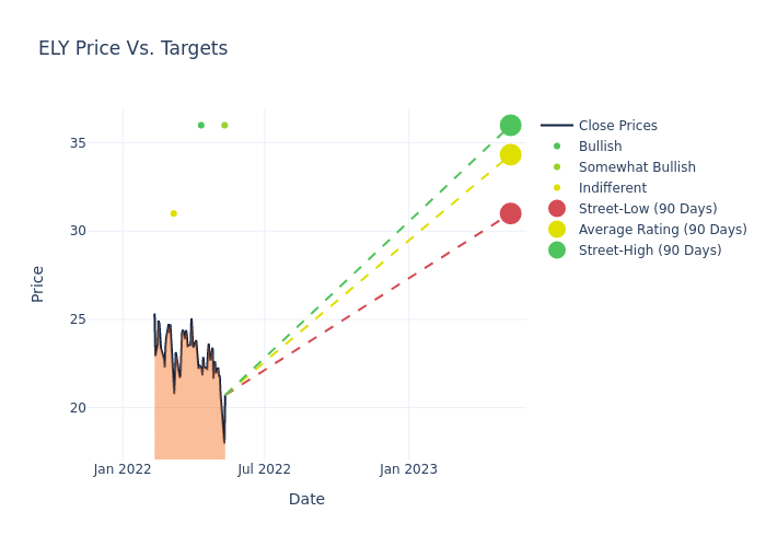 price target chart