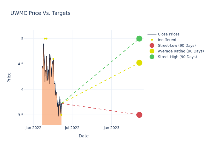 price target chart