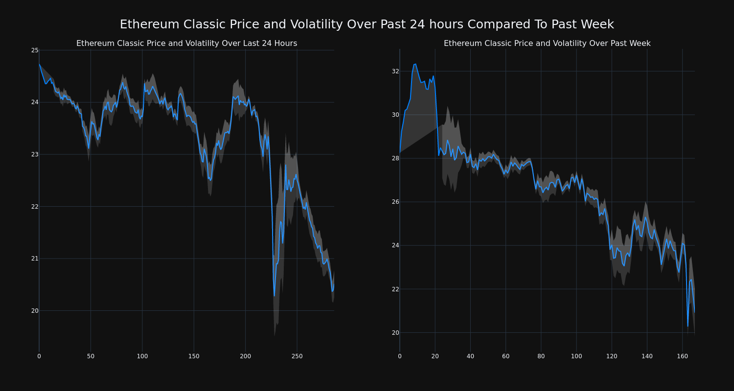 price_chart