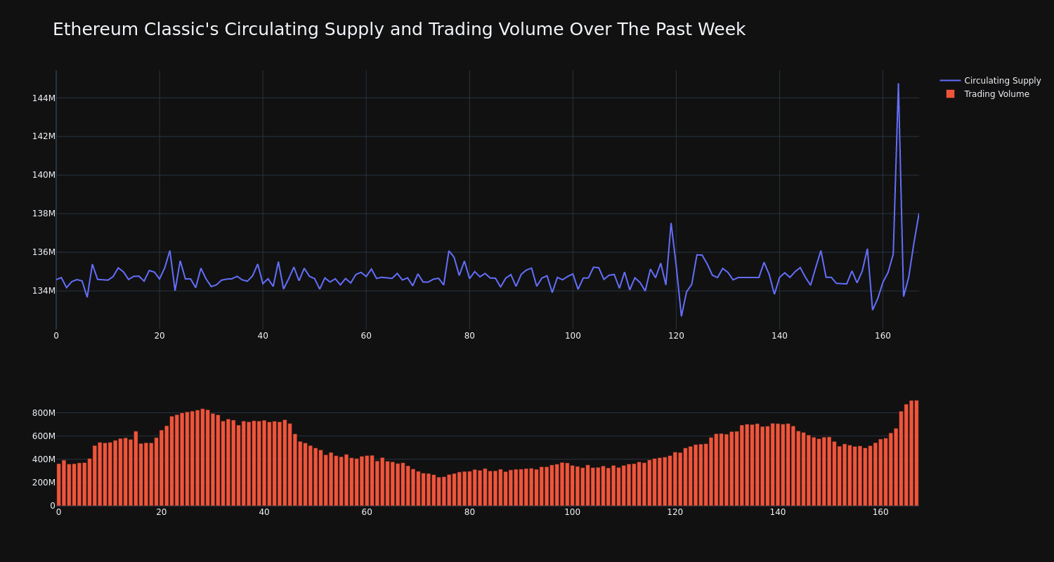 supply_and_vol