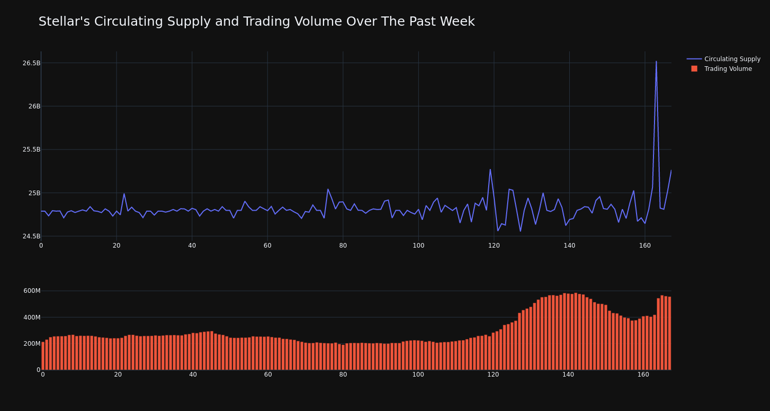 supply_and_vol