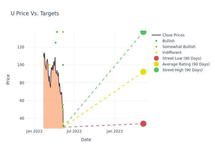 price target chart